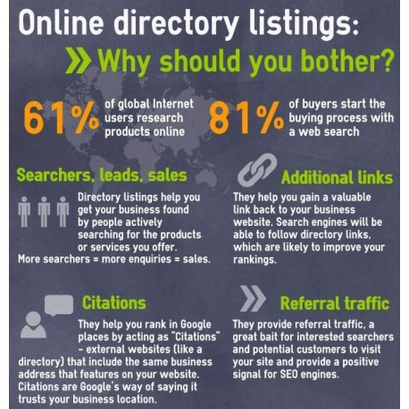 10 PR4+ Web Directory Listings