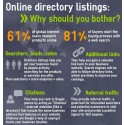 PR4+ Web Directory Approved Listings