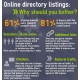 10 PR4+ Web Directory Listings