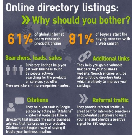 40 Approved Web Directory Listings for Lifetime